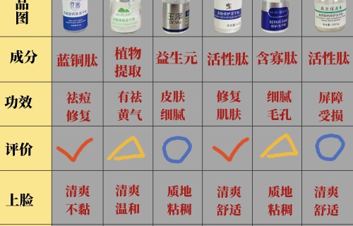 冻干粉能祛斑吗(祛斑后多久是反黑期)