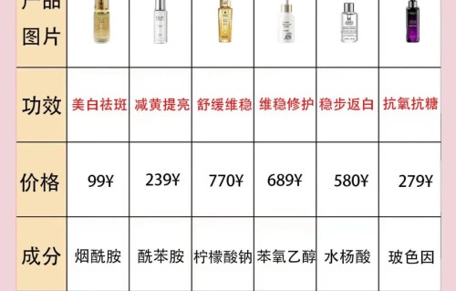 祛斑价位(祛斑大概价格)