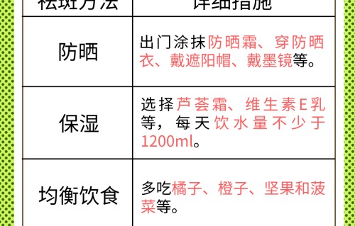 祛斑治疗方法(祛斑治疗方法有哪些)