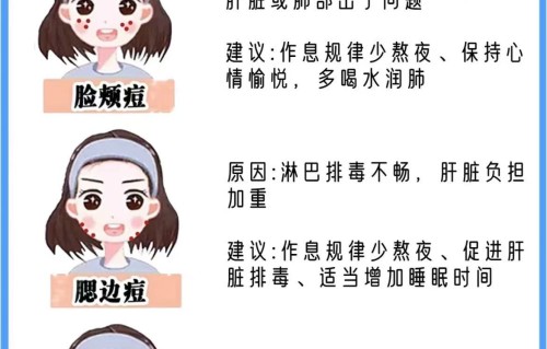 私处长痘痘的原因(私处长痘痘的原因是什么)
