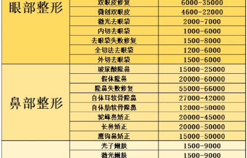 激光祛斑需要多少钱(金华市中心医院激光祛斑需要多少钱)