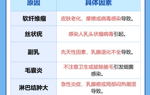 腋下长痘痘是什么原因(腋下长个硬包一按就疼)