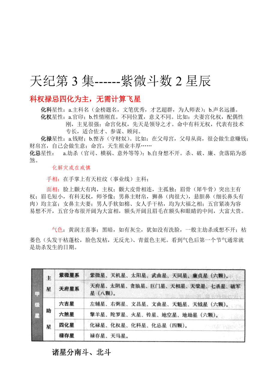 紫薇斗数 紫薇斗数排盘